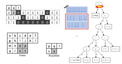 2019 - Computer Analysis of Images and Patterns