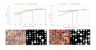 2019 - Multimedia Tools and Applications