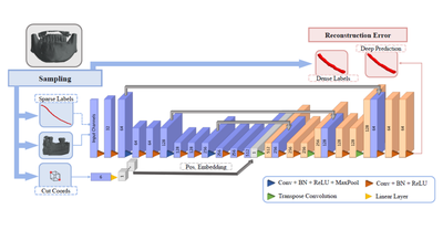 2022 - IEEE/CVF Conference on Computer Vision and Pattern Recognition (CVPR)