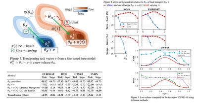 2025 - Proceedings of the International Conference on Machine Learning